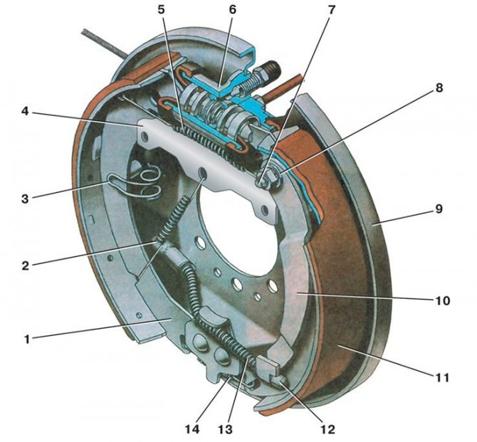Принцип работы барабанных тормозов ваз
